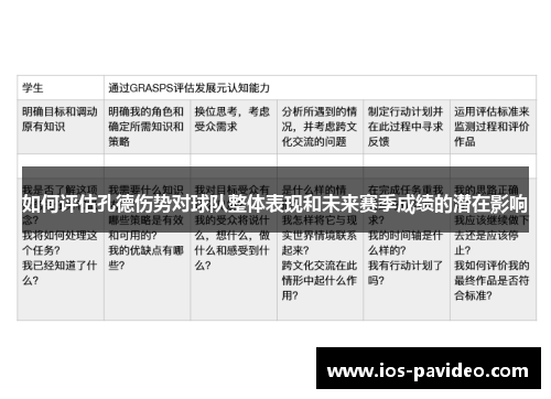 如何评估孔德伤势对球队整体表现和未来赛季成绩的潜在影响