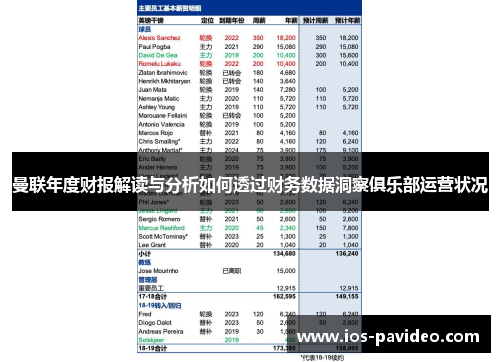 曼联年度财报解读与分析如何透过财务数据洞察俱乐部运营状况