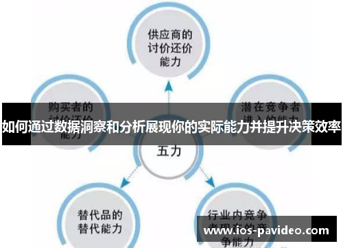 如何通过数据洞察和分析展现你的实际能力并提升决策效率