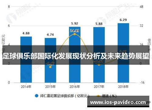 足球俱乐部国际化发展现状分析及未来趋势展望