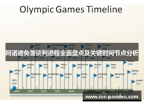 阿诺德免签谈判进程全面盘点及关键时间节点分析