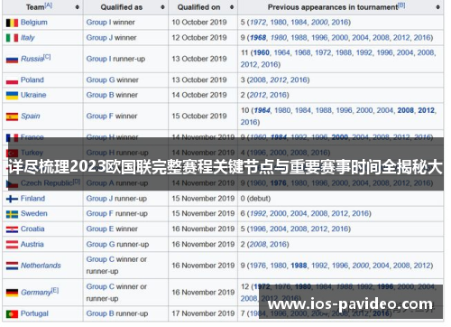 详尽梳理2023欧国联完整赛程关键节点与重要赛事时间全揭秘大