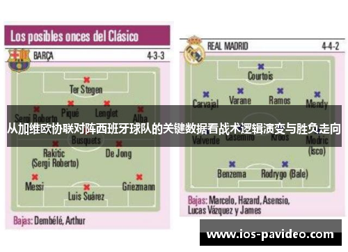 从加维欧协联对阵西班牙球队的关键数据看战术逻辑演变与胜负走向