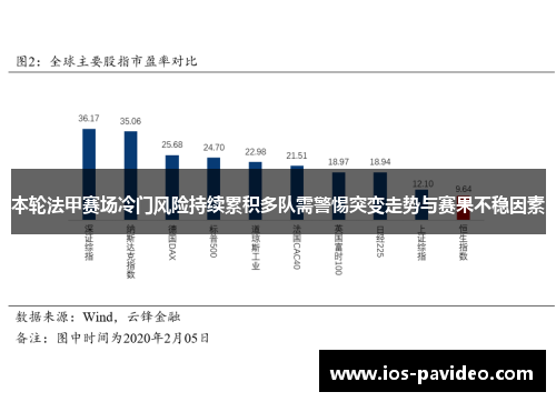 本轮法甲赛场冷门风险持续累积多队需警惕突变走势与赛果不稳因素