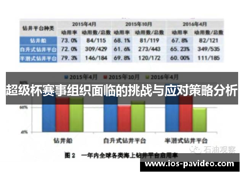 超级杯赛事组织面临的挑战与应对策略分析