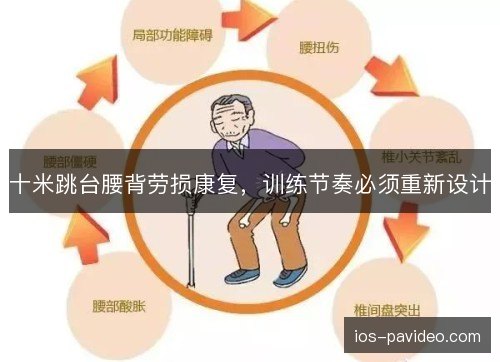 十米跳台腰背劳损康复，训练节奏必须重新设计